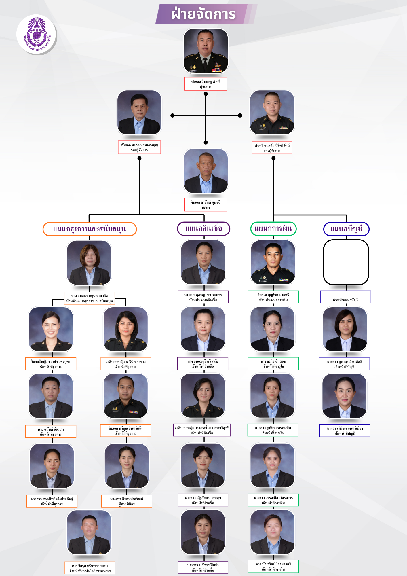 บุคลากรสหกรณ์